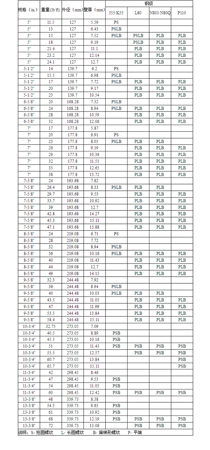 石油套管加工產品1.jpg