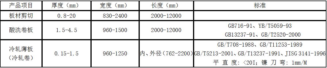 板材加工產(chǎn)品1.jpg